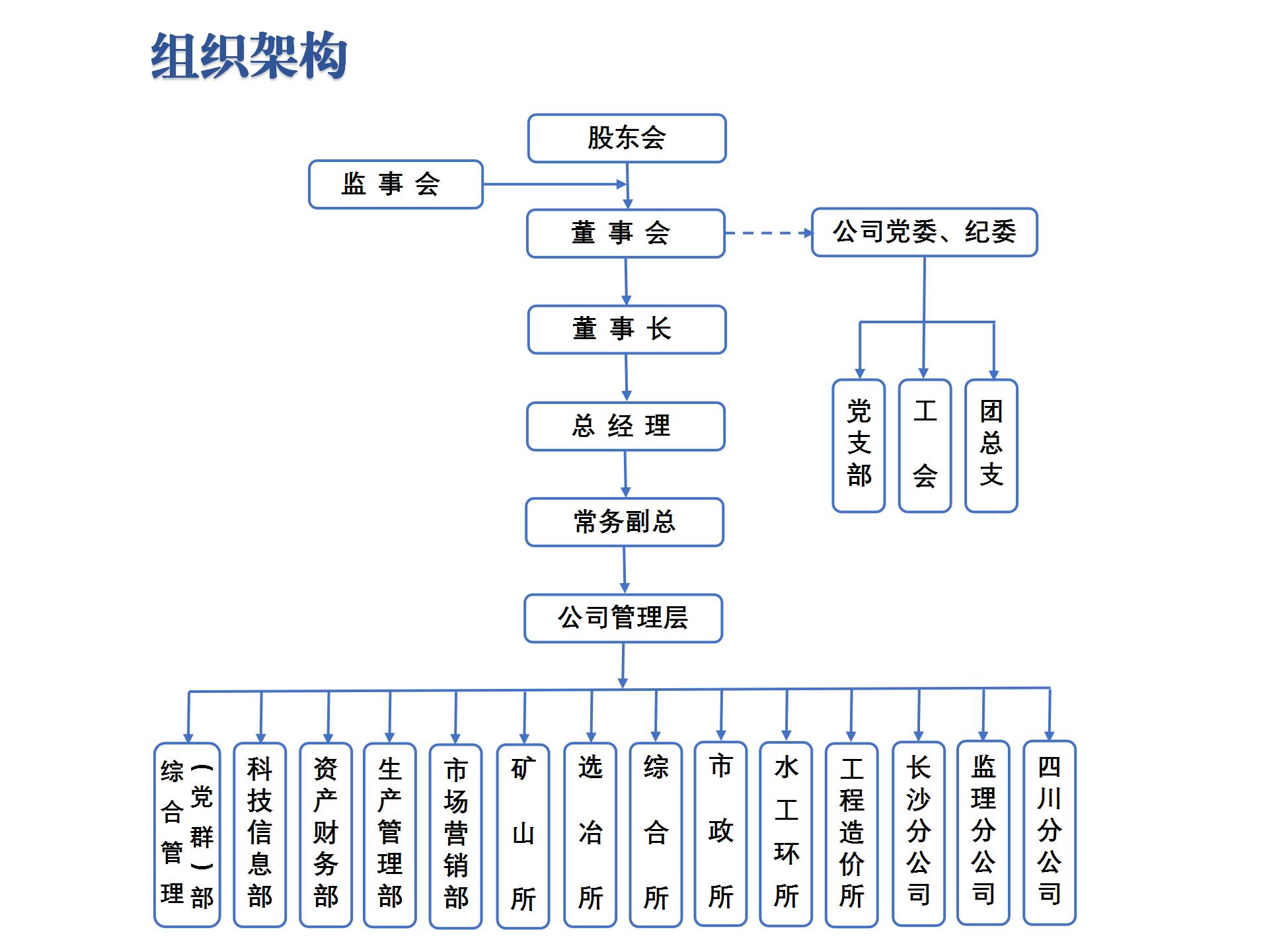 组织架构图-画册用(2)_01(1)