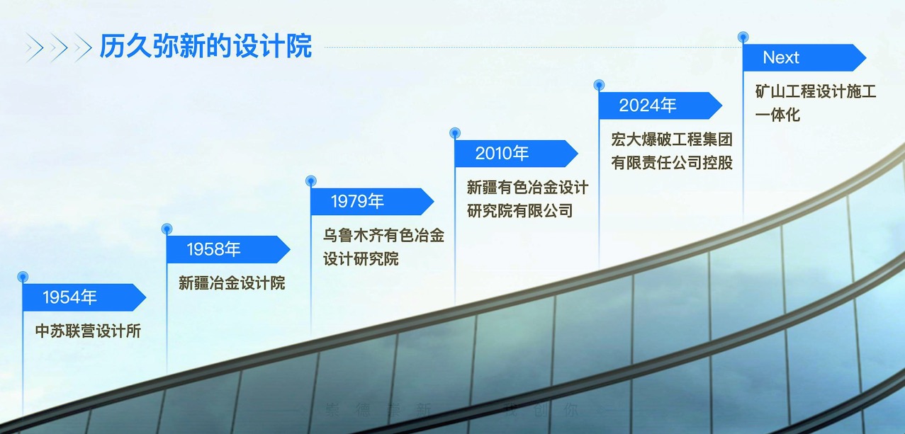 设计院历史