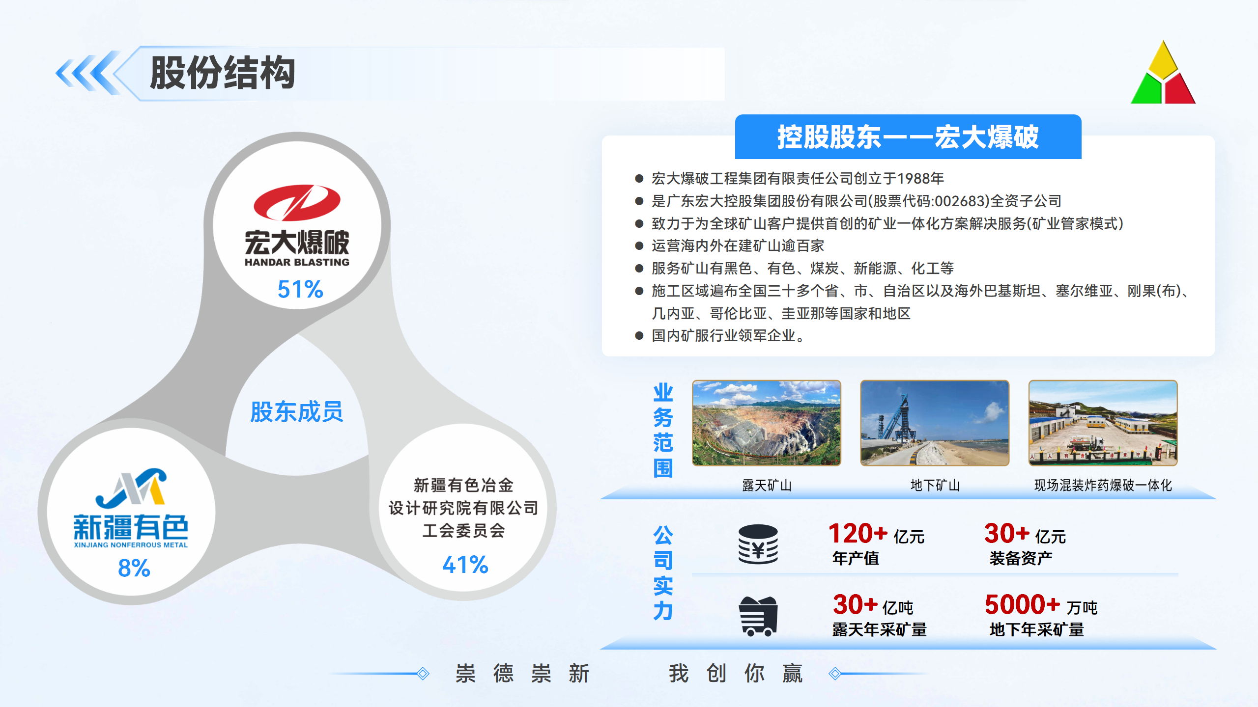 2025.10.27新疆有色冶金设计研究院有限公司介绍（资质合并篇）_01